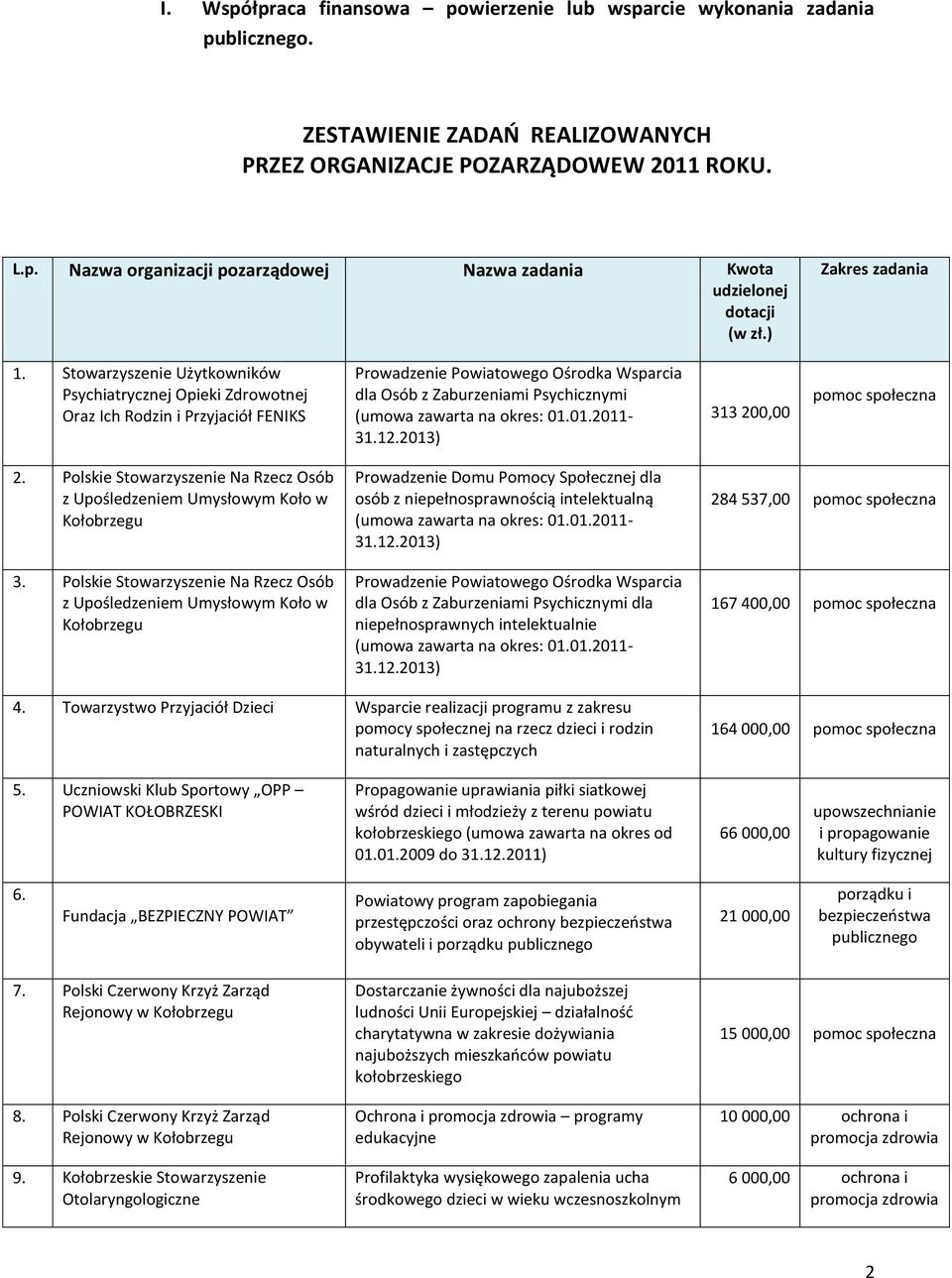 Stowarzyszenie Użytkowników Psychiatrycznej Opieki Zdrowotnej Oraz Ich Rodzin i Przyjaciół FENIKS Prowadzenie Powiatowego Ośrodka Wsparcia dla Osób z Zaburzeniami Psychicznymi (umowa zawarta na