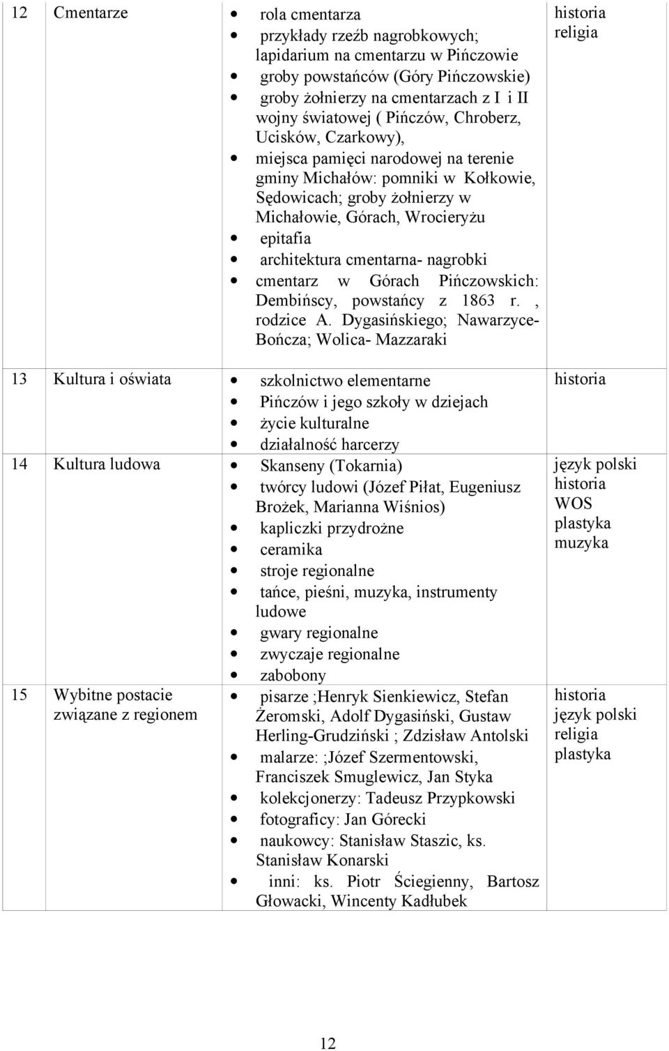 nagrobki cmentarz w Górach Pińczowskich: Dembińscy, powstańcy z 1863 r., rodzice A.