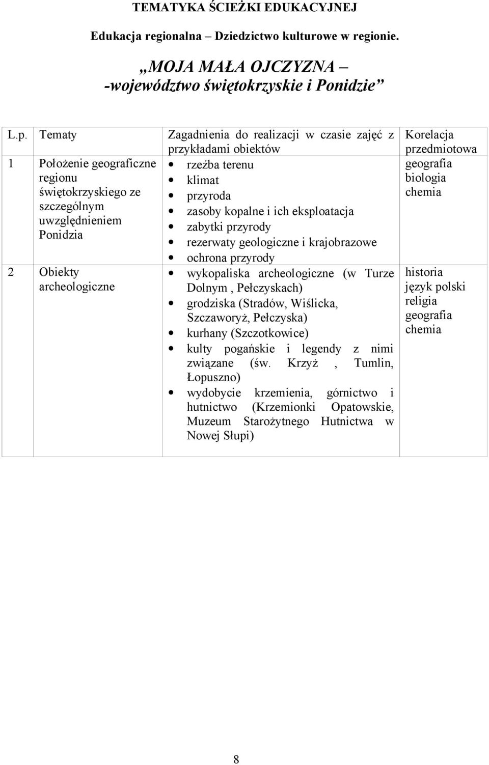 uwzględnieniem zabytki przyrody Ponidzia rezerwaty geologiczne i krajobrazowe 2 Obiekty archeologiczne ochrona przyrody wykopaliska archeologiczne (w Turze Dolnym, Pełczyskach) grodziska (Stradów,