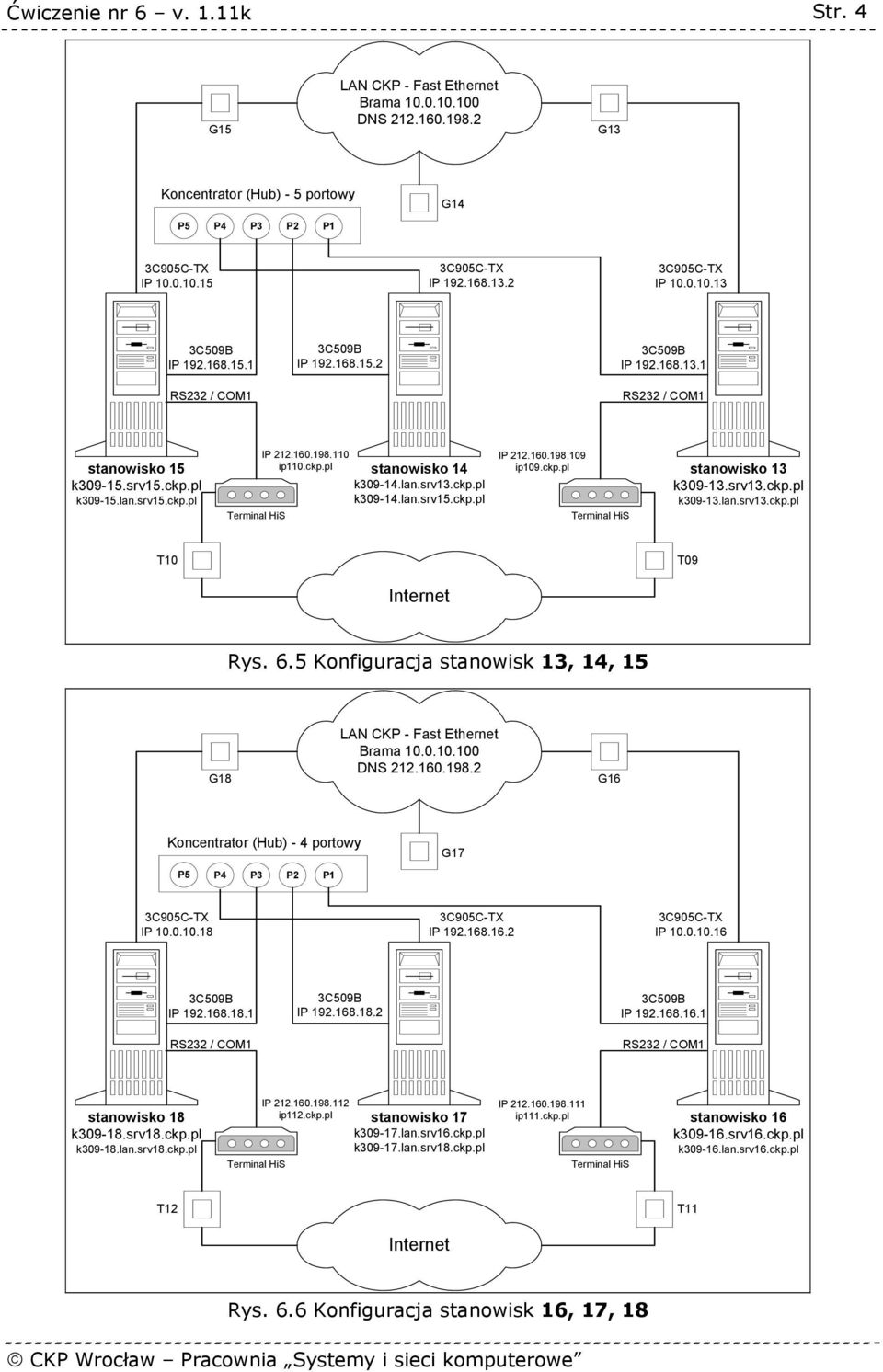 160.198.109 ip109.ckp.pl Terminal HiS stanowisko 13 k309-13.srv13.ckp.pl k309-13.lan.srv13.ckp.pl T10 T09 Internet Rys. 6.5 Konfiguracja stanowisk 13, 14, 15 G18 LAN CKP - Fast Ethernet Brama 10.0.10.100 DNS 212.
