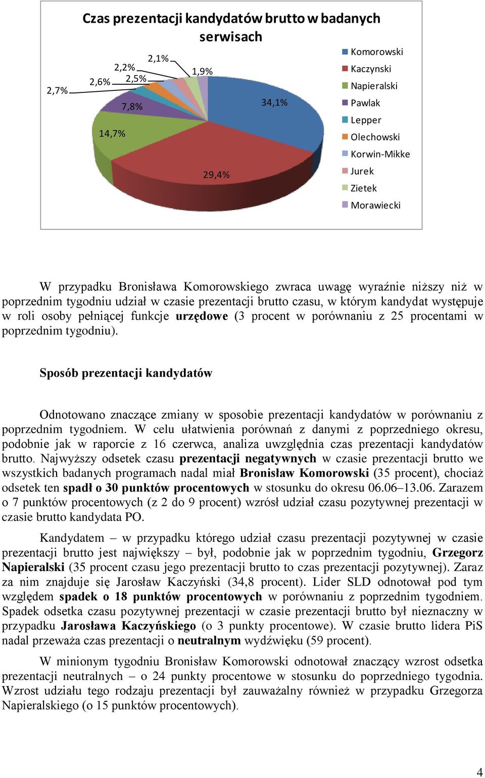 funkcje urzędowe (3 procent w porównaniu z 25 procentami w poprzednim tygodniu).