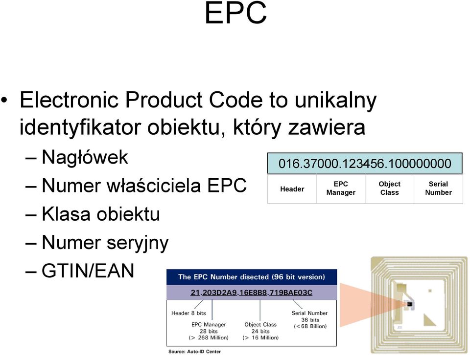 Klasa obiektu Numer seryjny GTIN/EAN 016.37000.123456.