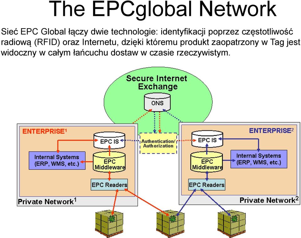 (RFID) oraz Internetu, dzięki któremu produkt zaopatrzony