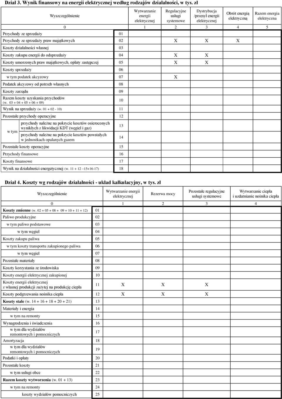 Przychody ze sprzedaży praw majątkowych 02 Koszty działalności własnej 03 Koszty zakupu energii do odsprzedaży 04 Koszty umorzonych praw majątkowych, opłaty zastępczej 05 Koszty sprzedaży 06 podatek