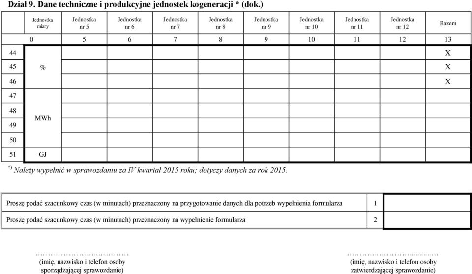 IV kwartał 2015 roku; dotyczy danych za rok 2015.