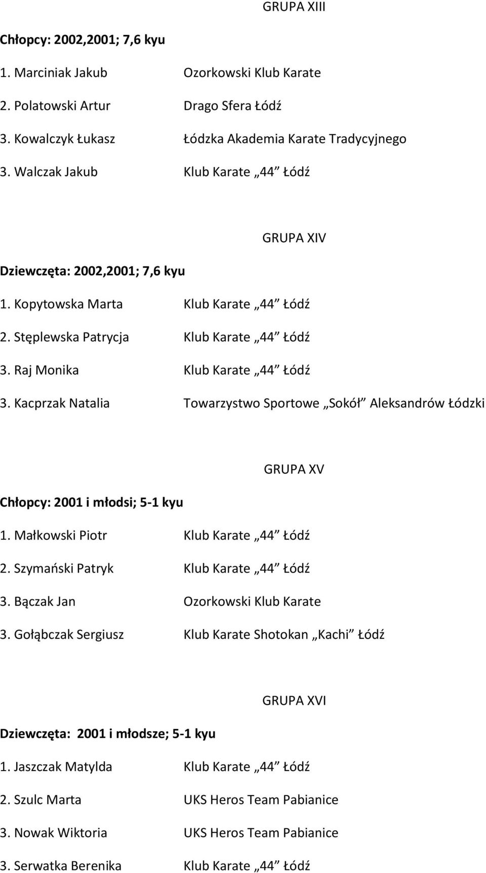 Kacprzak Natalia Towarzystwo Sportowe Sokół Aleksandrów Łódzki GRUPA XV Chłopcy: 2001 i młodsi; 5-1 kyu 1. Małkowski Piotr Klub Karate 44 Łódź 2. Szymański Patryk Klub Karate 44 Łódź 3.