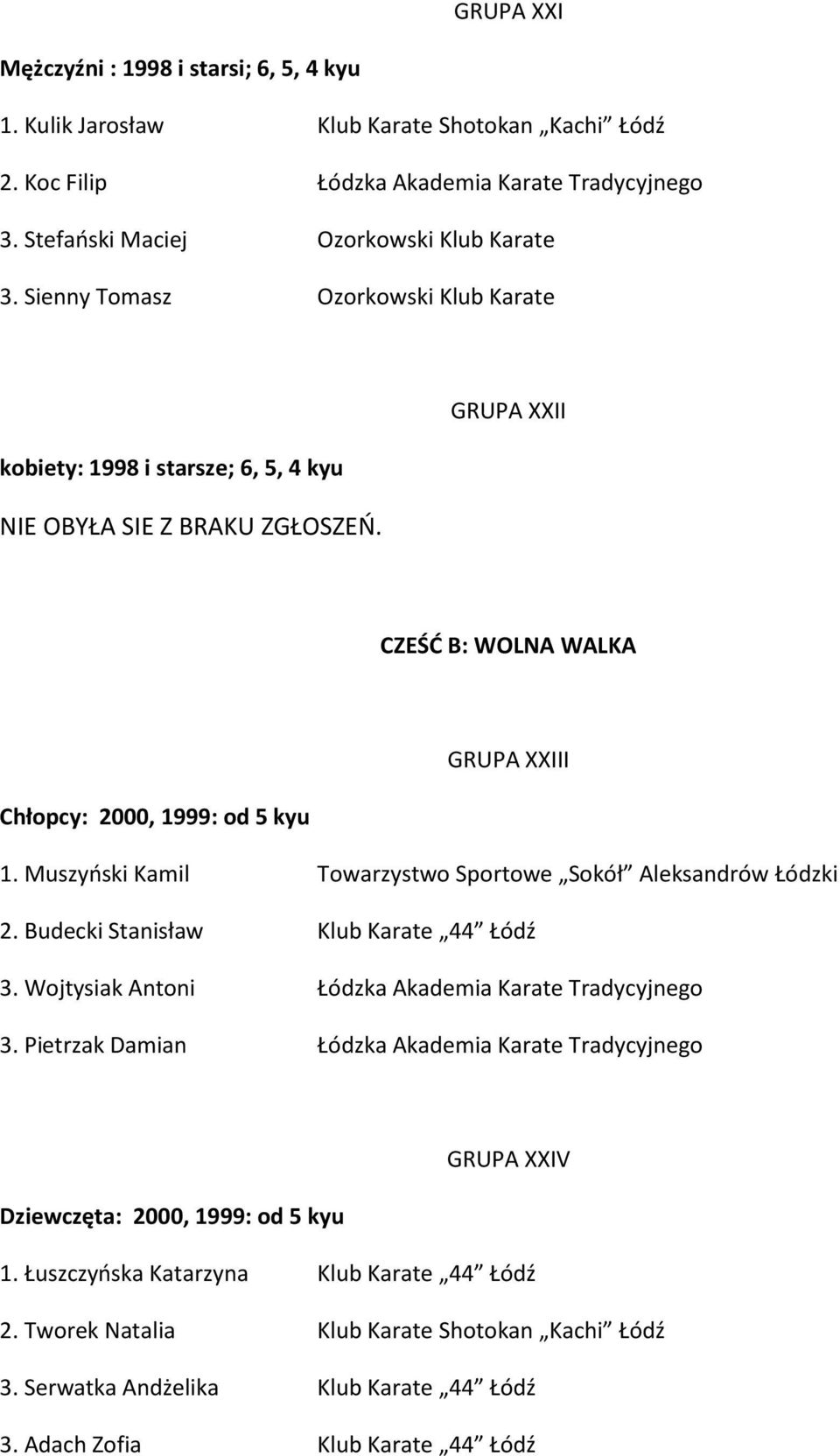 Muszyński Kamil Towarzystwo Sportowe Sokół Aleksandrów Łódzki 2. Budecki Stanisław Klub Karate 44 Łódź 3. Wojtysiak Antoni Łódzka Akademia Karate Tradycyjnego 3.