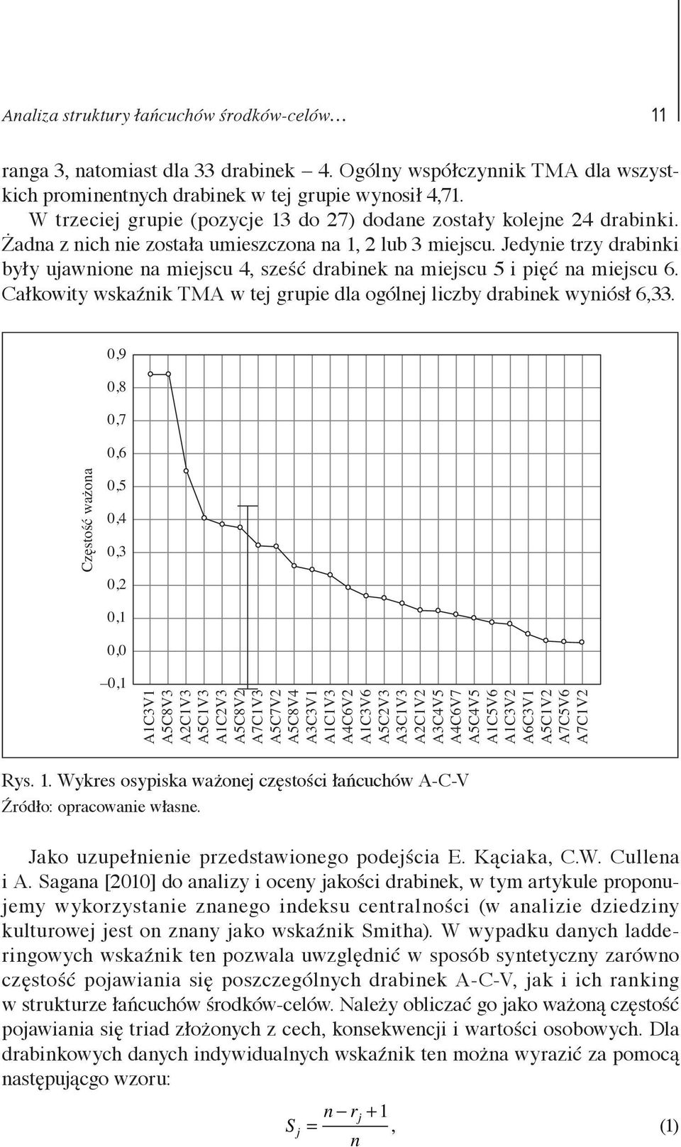 Jedynie trzy drabinki były ujawnione na miejscu 4, sześć drabinek na miejscu 5 i pięć na miejscu 6. Całkowity wskaźnik TMA w tej grupie dla ogólnej liczby drabinek wyniósł 6,33.