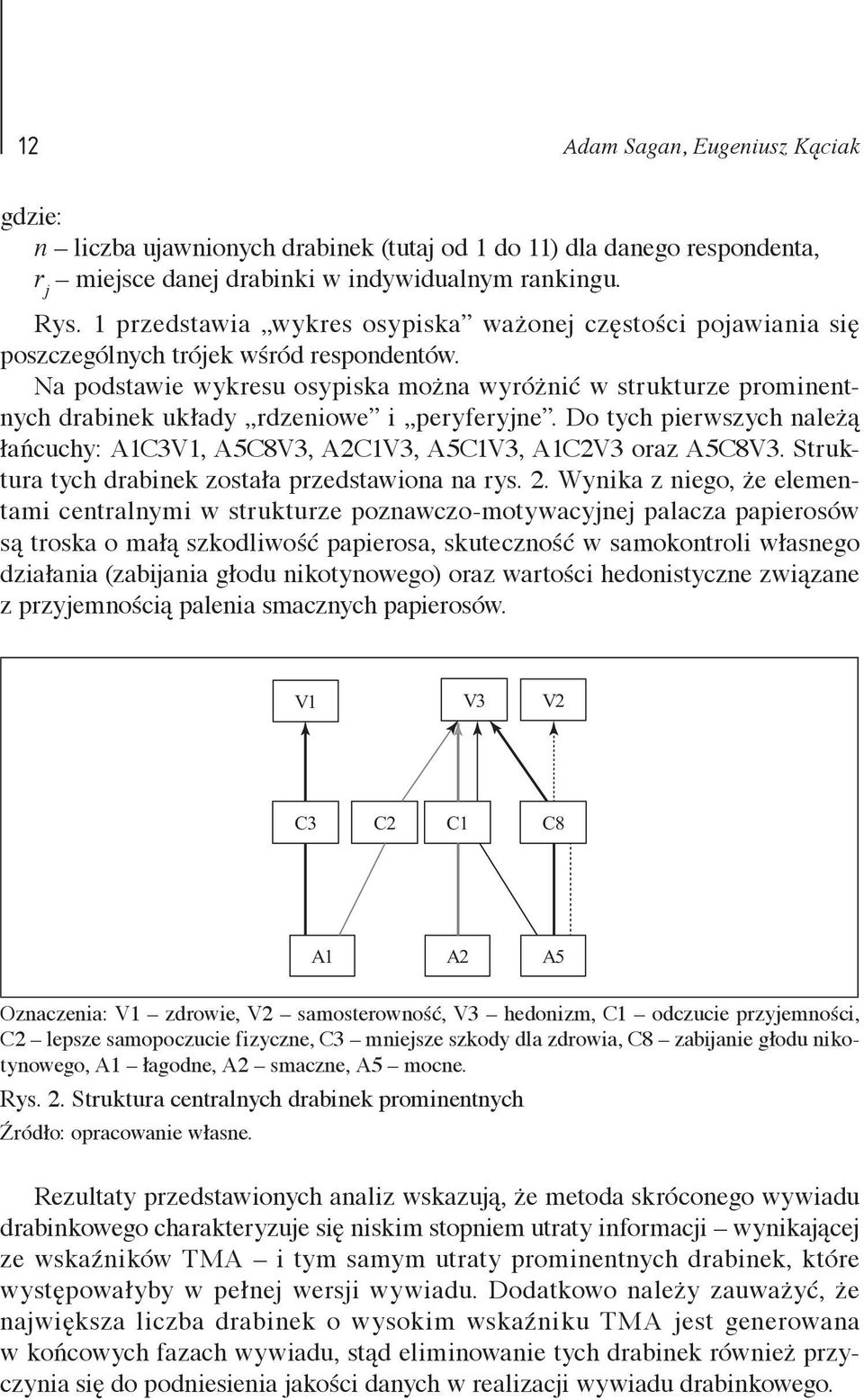 Na podstawie wykresu osypiska można wyróżnić w strukturze prominentnych drabinek układy rdzeniowe i peryferyjne. Do tych pierwszych należą łańcuchy: A1C3V1, A5C8V3, A2C1V3, A5C1V3, A1C2V3 oraz A5C8V3.