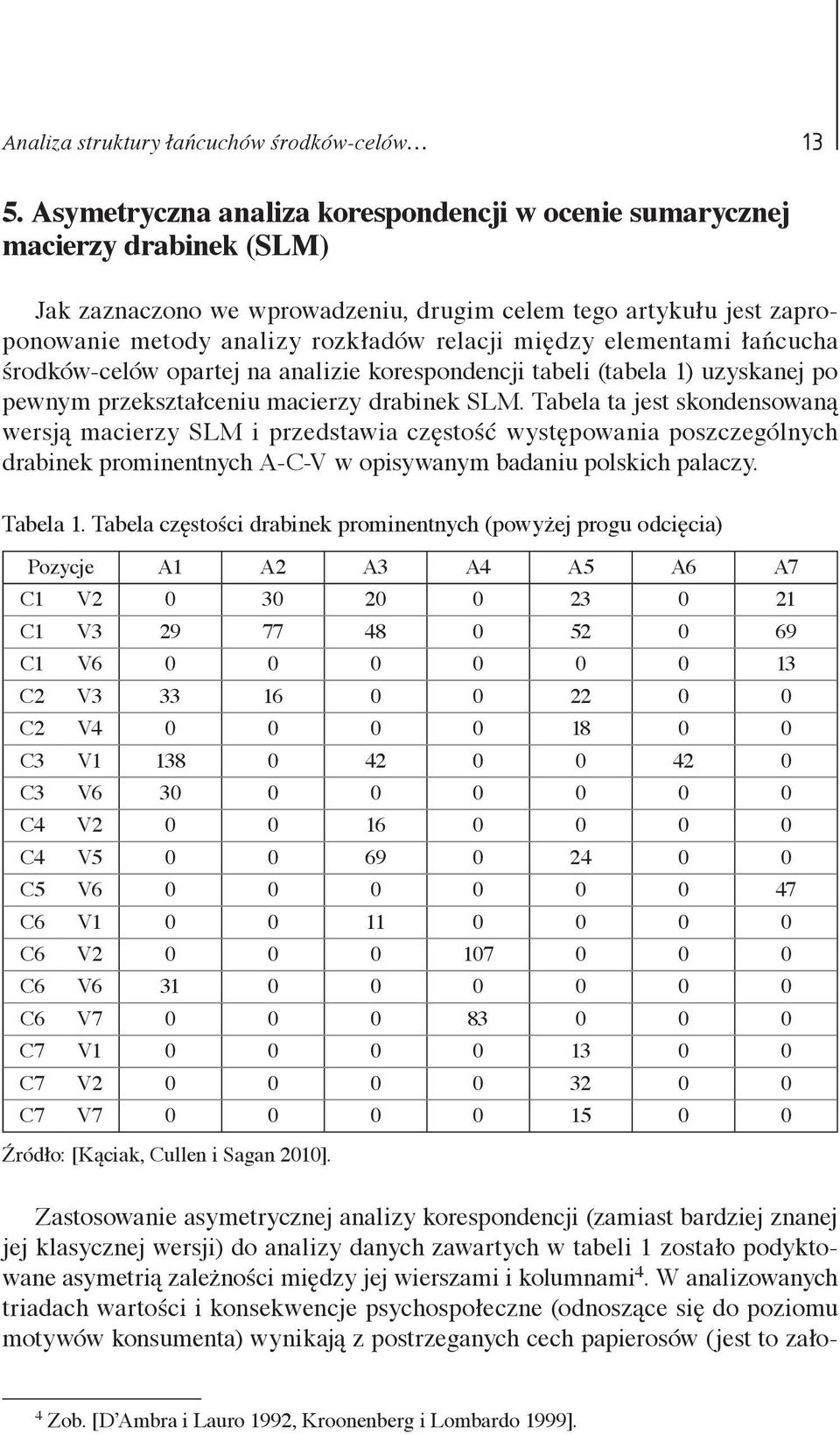 elementami łańcucha środków-celów opartej na analizie korespondencji tabeli (tabela 1) uzyskanej po pewnym przekształceniu macierzy drabinek SLM.