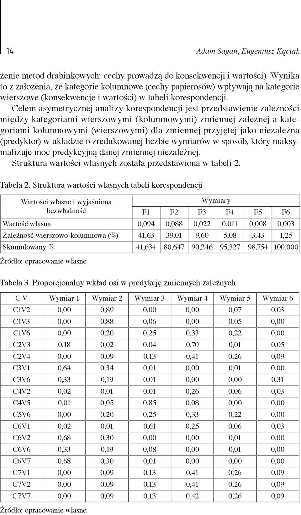 Celem asymetrycznej analizy korespondencji jest przedstawienie zależności między kategoriami wierszowymi (kolumnowymi) zmiennej zależnej a kategoriami kolumnowymi (wierszowymi) dla zmiennej przyjętej