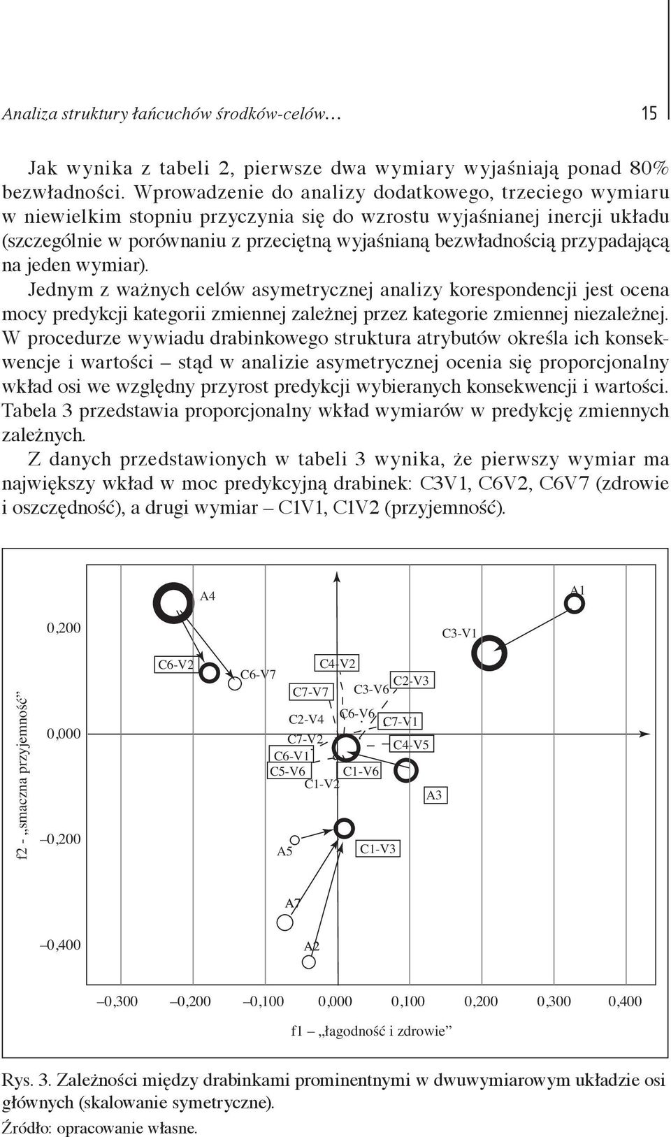 przypadającą na jeden wymiar). Jednym z ważnych celów asymetrycznej analizy korespondencji jest ocena mocy predykcji kategorii zmiennej zależnej przez kategorie zmiennej niezależnej.