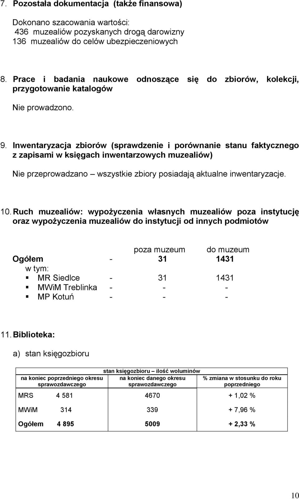 Inwentaryzacja zbiorów (sprawdzenie i porównanie stanu faktycznego z zapisami w księgach inwentarzowych muzealiów) Nie przeprowadzano wszystkie zbiory posiadają aktualne inwentaryzacje. 10.