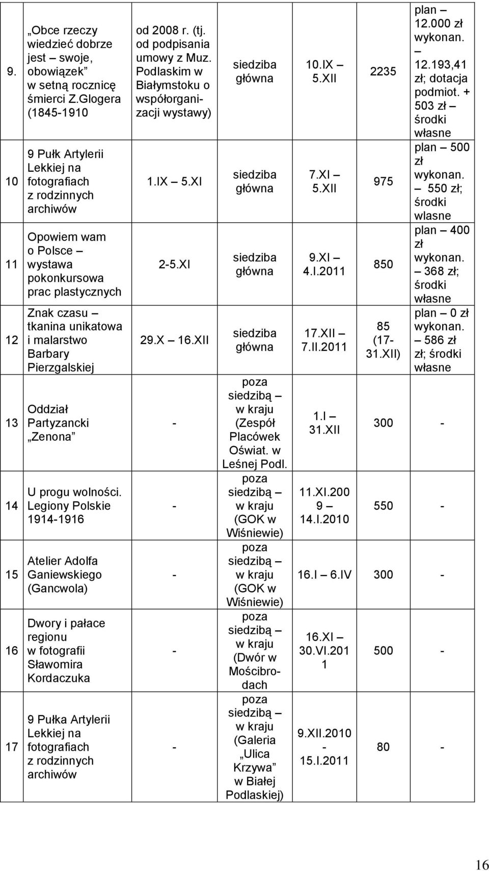 Pierzgalskiej Oddział Partyzancki Zenona U progu wolności.