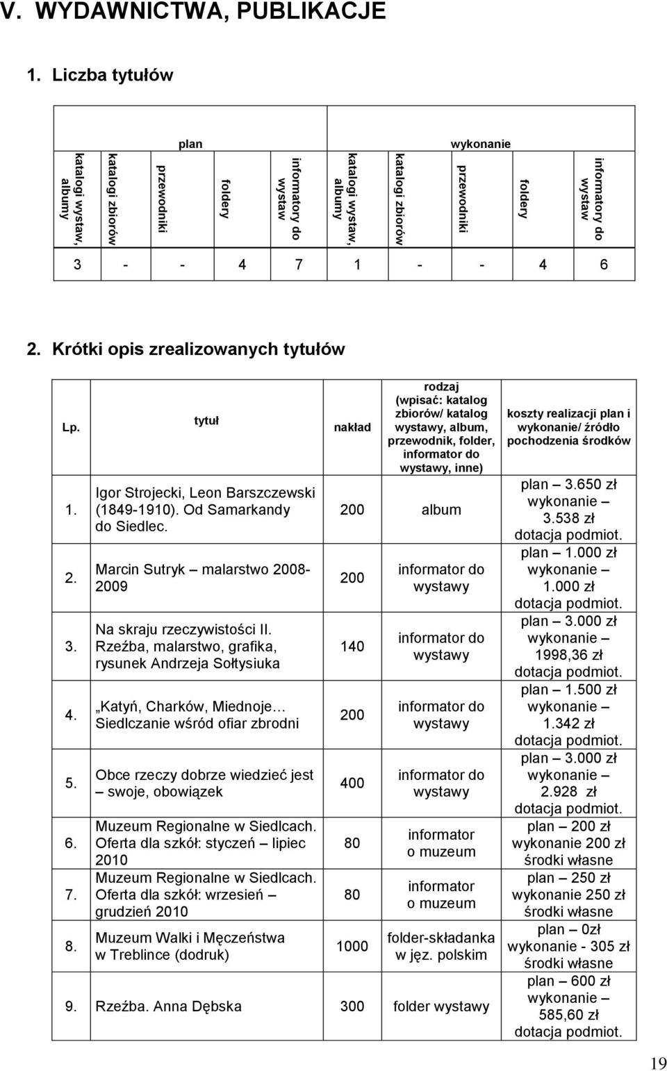 Marcin Sutryk malarstwo 2008-2009 Na skraju rzeczywistości II.