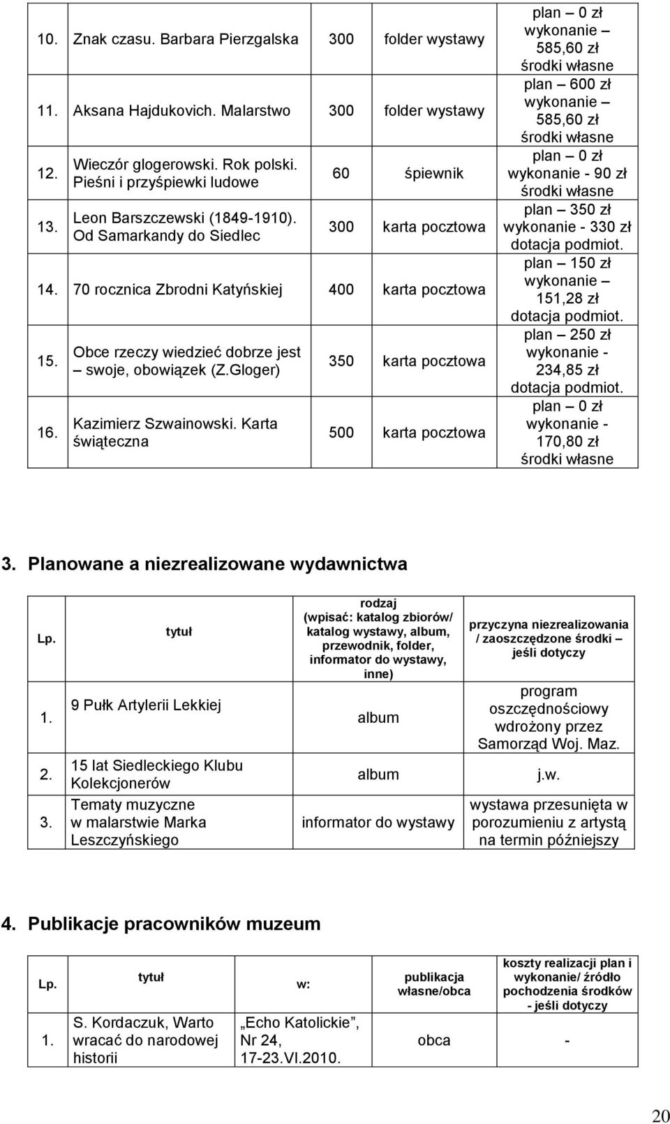 Obce rzeczy wiedzieć dobrze jest swoje, obowiązek (Z.Gloger) Kazimierz Szwainowski.