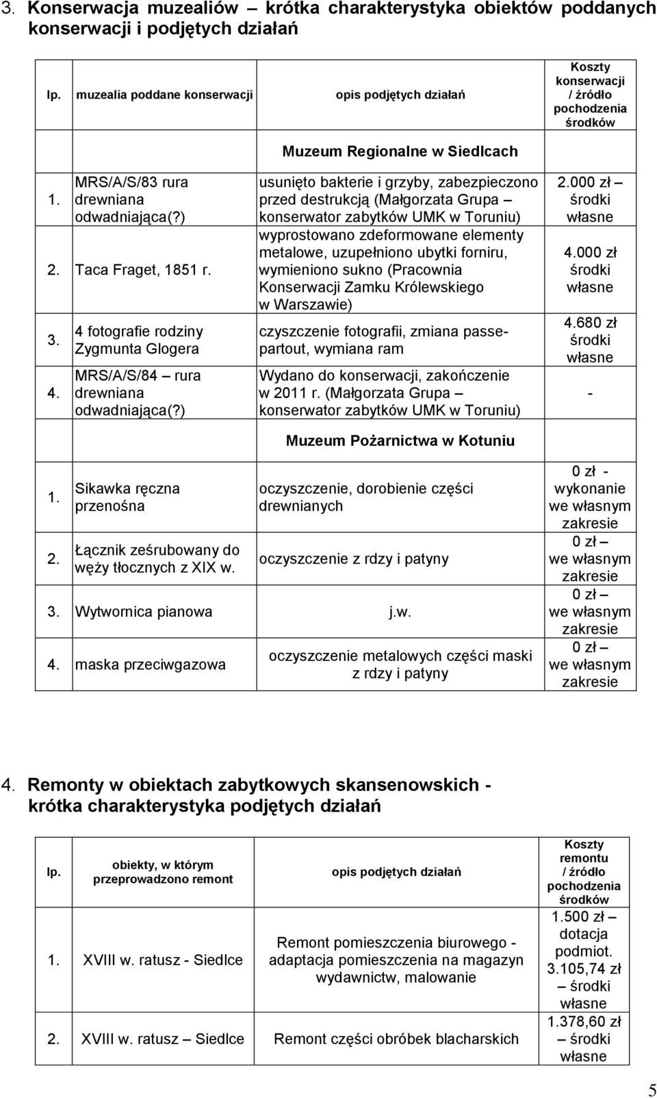 4 fotografie rodziny Zygmunta Glogera MRS/A/S/84 rura drewniana odwadniająca(?