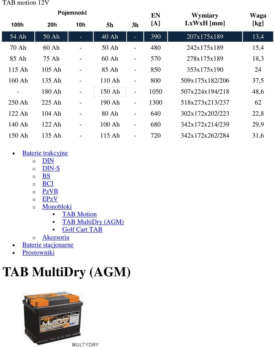 190 Ah - 1300 518x273x213/237 62 122 Ah 104 Ah - 80 Ah - 640 302x172x202/223 22,8 140 Ah 122 Ah - 100 Ah - 680 342x172x214/239 29,9 150 Ah 135 Ah - 115 Ah - 720