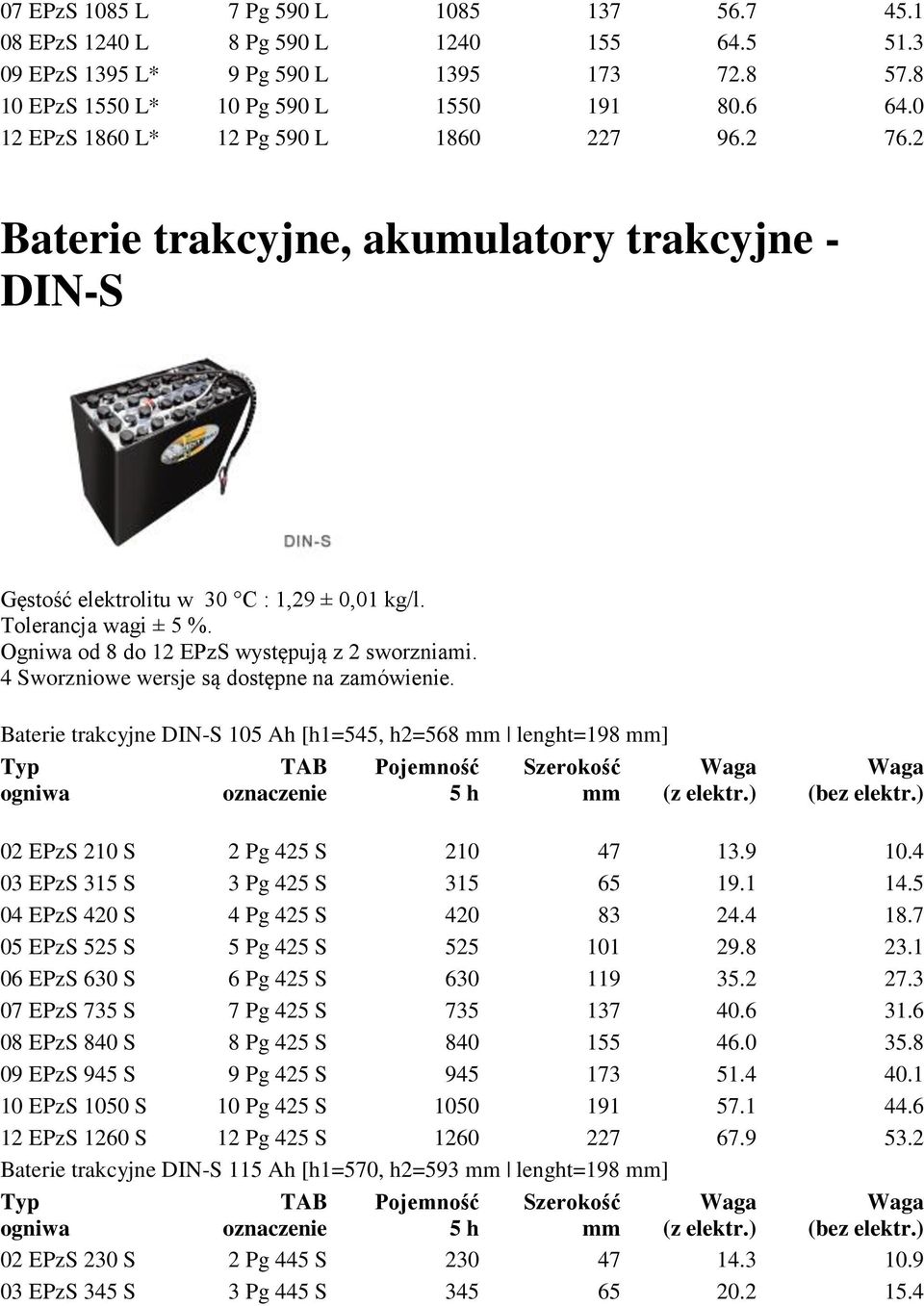 Ogniwa od 8 do 12 EPzS występują z 2 sworzniami. 4 Sworzniowe wersje są dostępne na zamówienie. Baterie trakcyjne DIN-S 105 Ah [h1=545, h2=568 lenght=198 ] 02 EPzS 210 S 2 Pg 425 S 210 47 13.9 10.