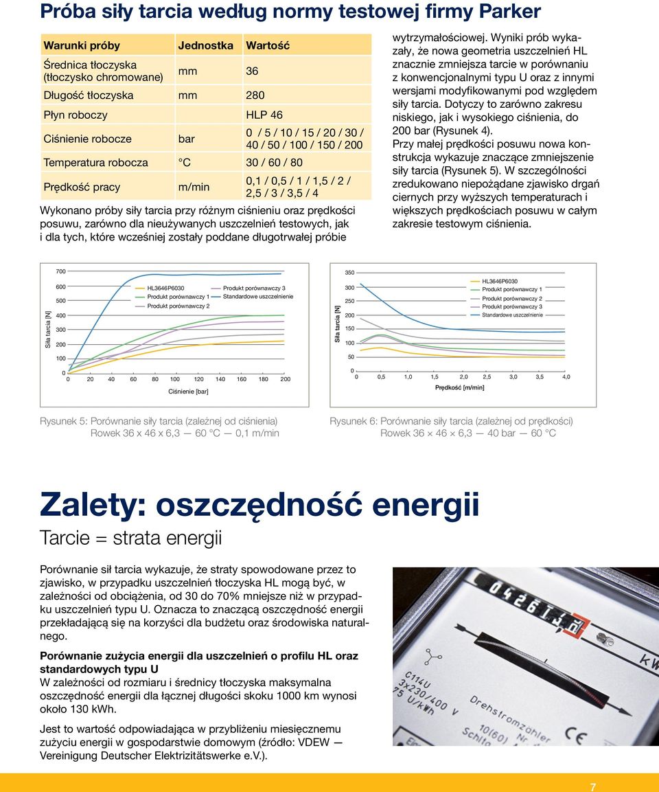 ciśnieniu oraz prędkości posuwu, zarówno dla nieużywanych uszczelnień testowych, jak i dla tych, które wcześniej zostały poddane długotrwałej próbie wytrzymałościowej.