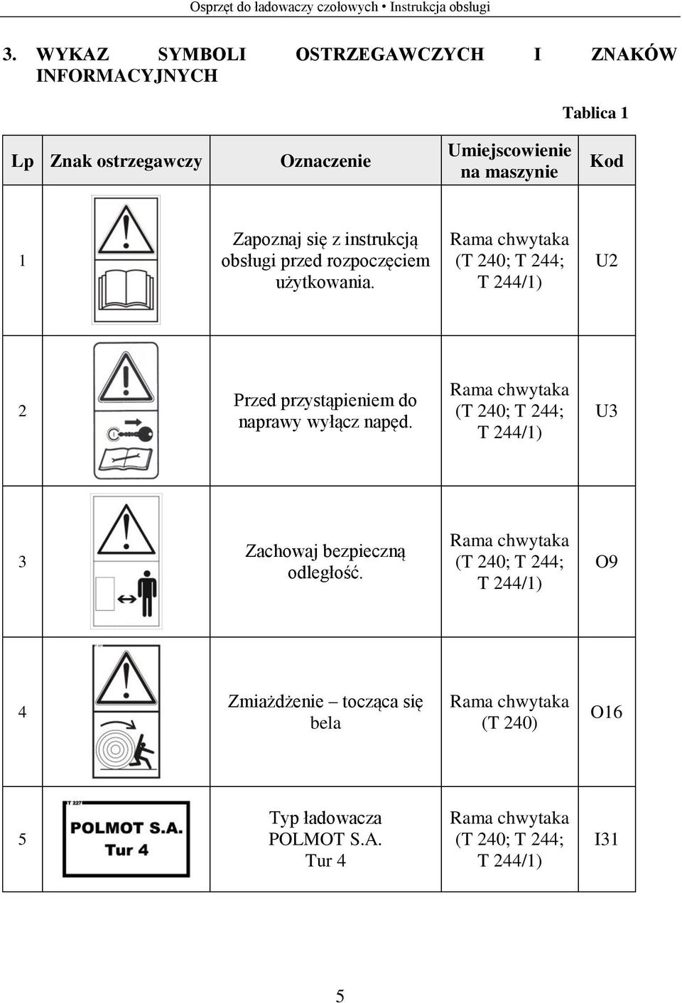 Rama chwytaka (T 240; T 244; T 244/1) U2 2 Przed przystąpieniem do naprawy wyłącz napęd.
