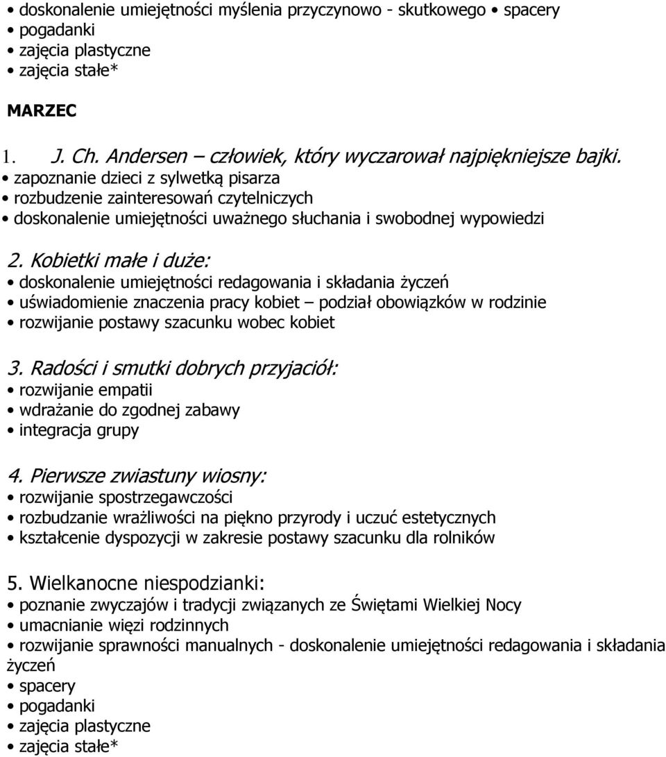 Kobietki małe i duże: doskonalenie umiejętności redagowania i składania życzeń uświadomienie znaczenia pracy kobiet podział obowiązków w rodzinie rozwijanie postawy szacunku wobec kobiet 3.