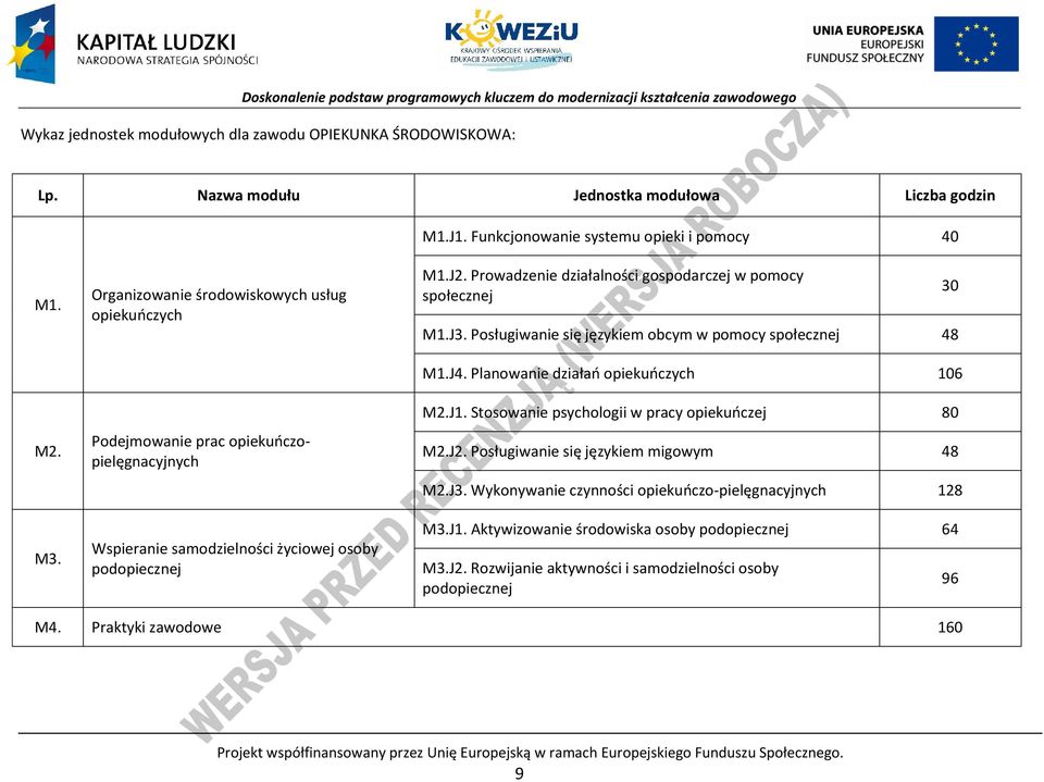 Organizowanie środowiskowych usług opiekuńczych odejmowanie prac opiekuńczopielęgnacyjnych Wspieranie samodzielności życiowej osoby podopiecznej M1.J2.
