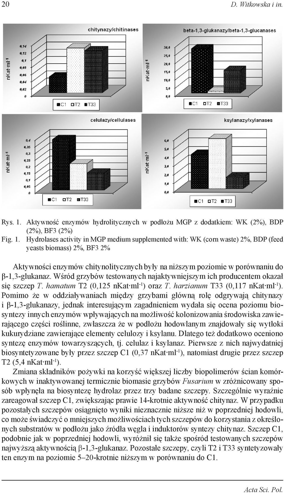 Hydrolases activity in MGP medium supplemented with: WK (corn waste) 2%, BDP (feed yeasts biomass) 2%, BF3 2% Aktywności enzymów chitynolitycznych były na niższym poziomie w porównaniu do