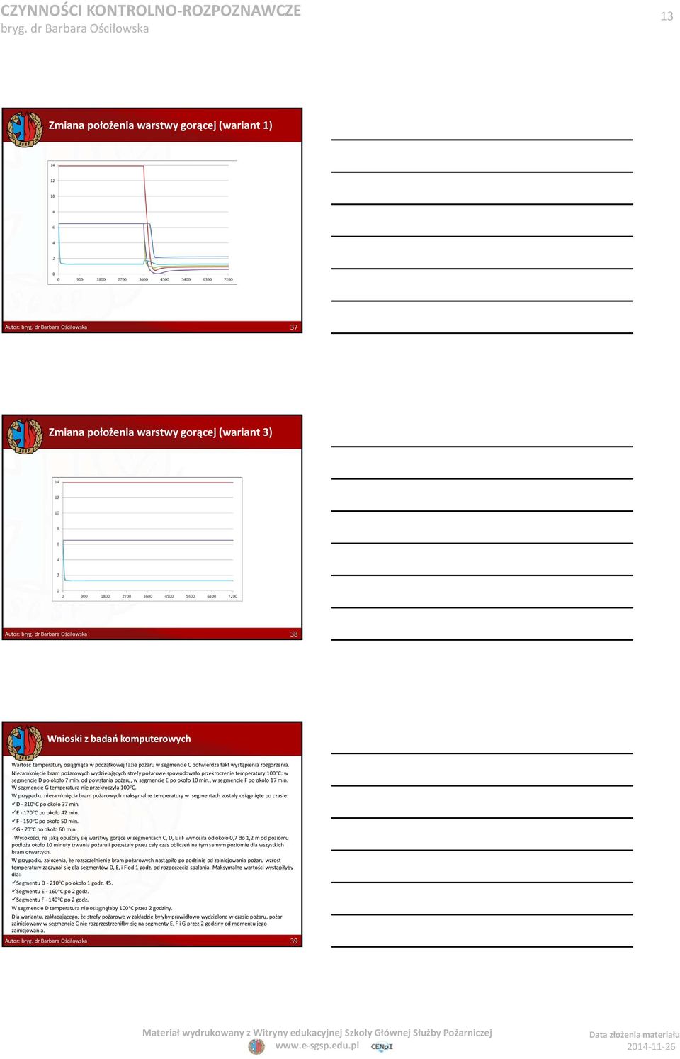 od powstania pożaru, w segmencie E po około 10 min., w segmencie F po około 17 min. W segmencie G temperatura nie przekroczyła 100 C.