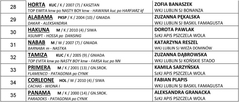 knw - FARSA kuc po NN PRIMERA M / K / 00 () / GN.SROK.