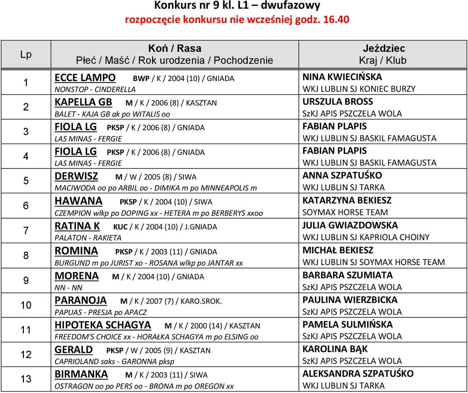 K / 00 () / GNIADA LAS MINAS - FERGIE DERWISZ M / W / 00 () / SIWA MACIWODA oo po ARBIL oo - DIMIKA m po MINNEAPOLIS m HAWANA PKSP / K / 00 (0) / SIWA CZEMPION wlkp po DOPING xx - HETERA m po