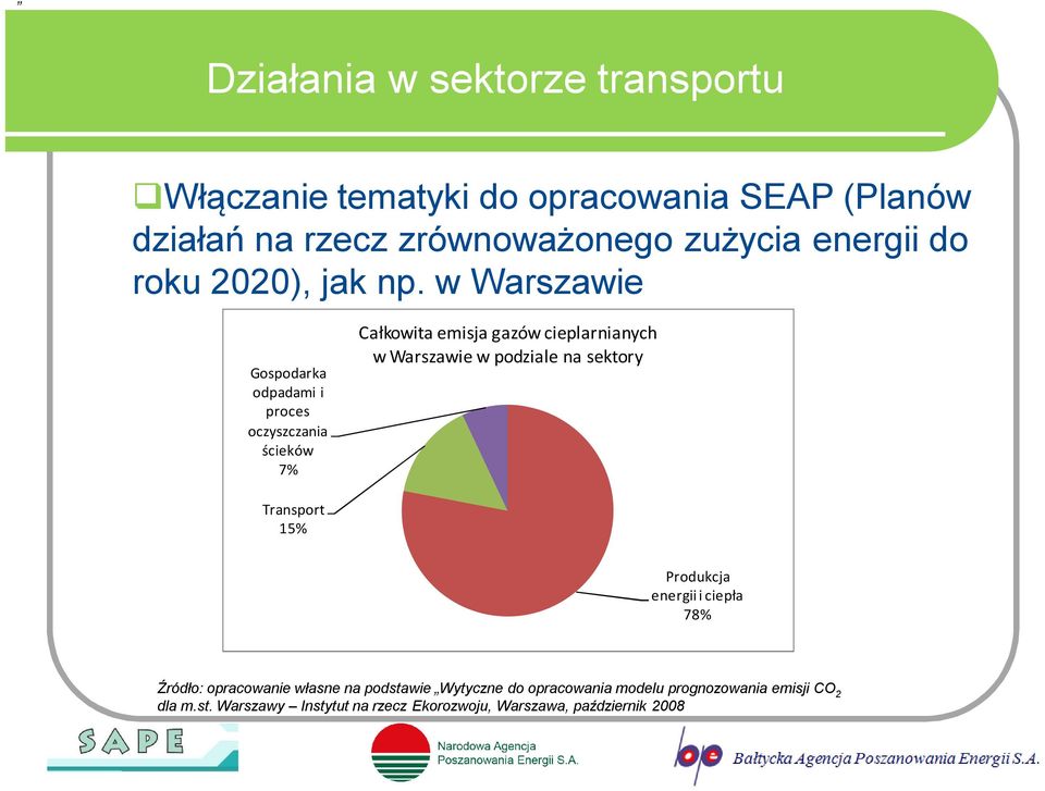 w Warszawie Gospodarka odpadami i proces oczyszczania ścieków 7% Całkowita emisja gazów cieplarnianych w Warszawie w podziale