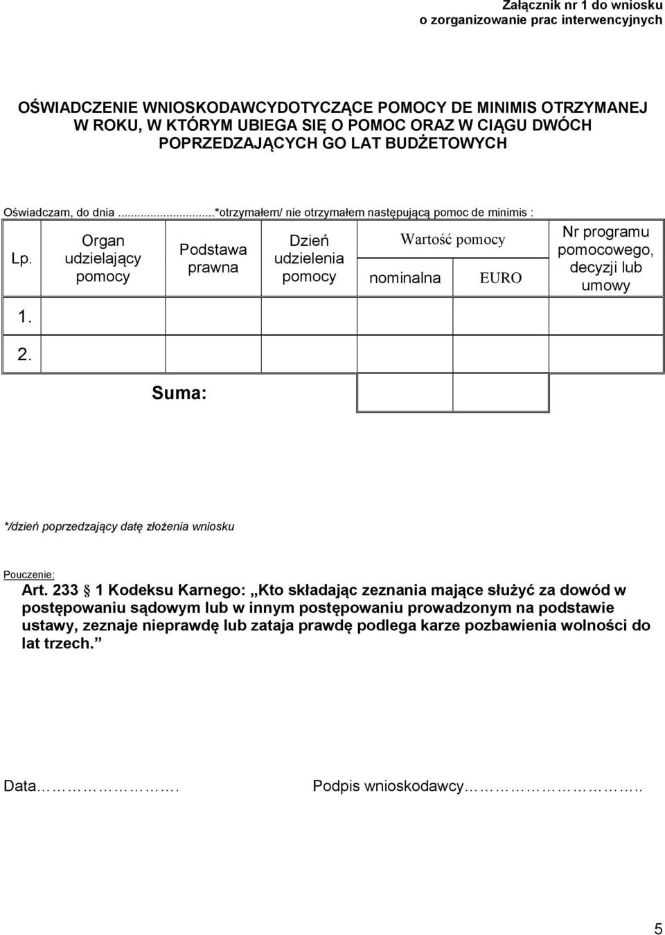 Organ udzielający pomocy Podstawa prawna Dzień udzielenia pomocy Wartość pomocy nominalna EURO Nr programu pomocowego, decyzji lub umowy 2.