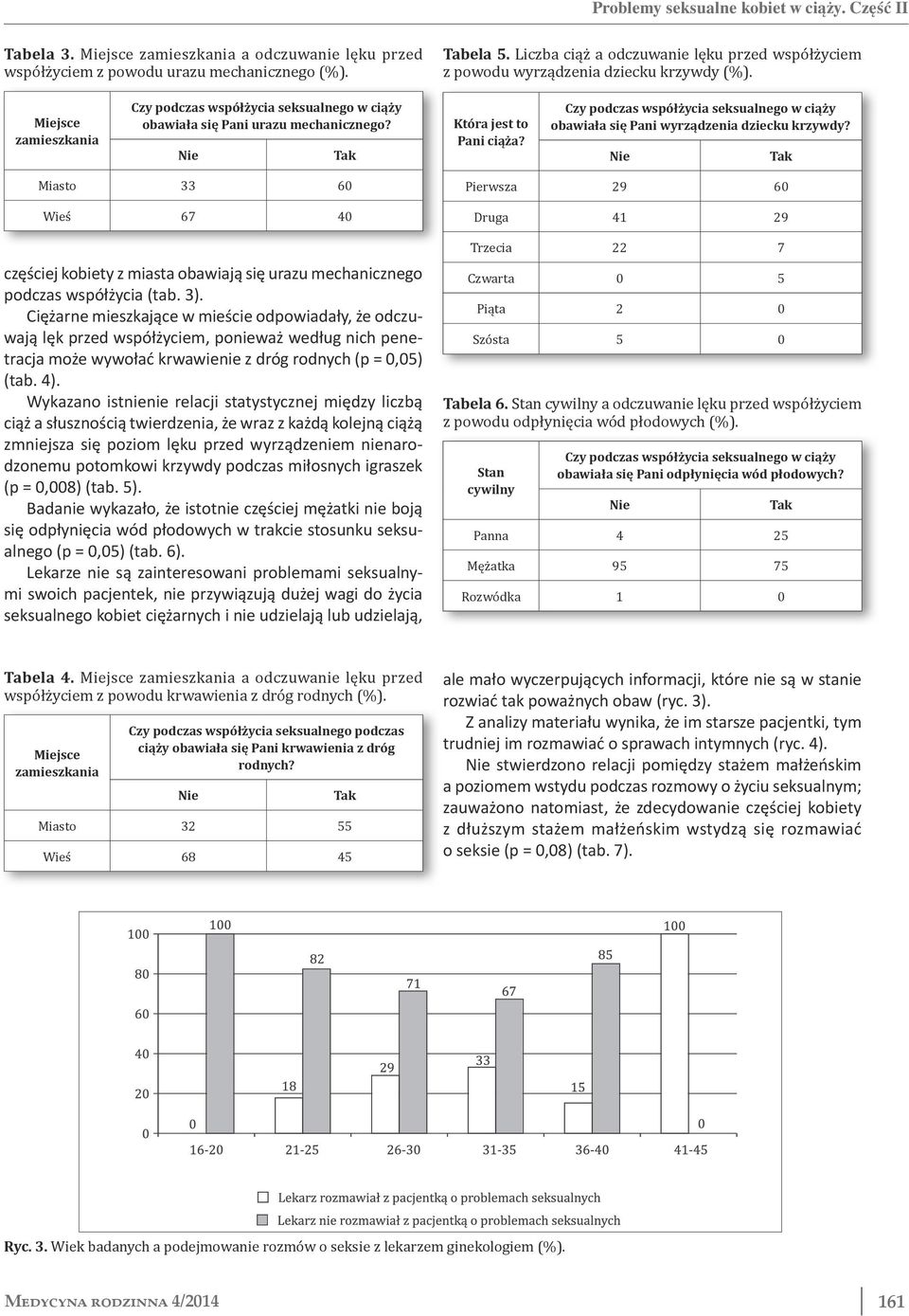 obawiała się Pani wyrządzenia dziecku krzywdy? Miasto 33 60 Wieś 67 40 częściej kobiety z miasta obawiają się urazu mechanicznego podczas współżycia (tab. 3).