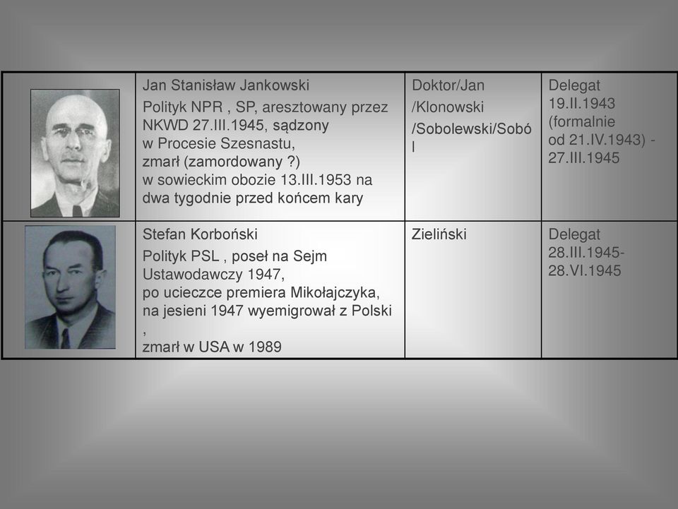1953 na dwa tygodnie przed końcem kary Stefan Korboński Polityk PSL, poseł na Sejm Ustawodawczy 1947, po ucieczce