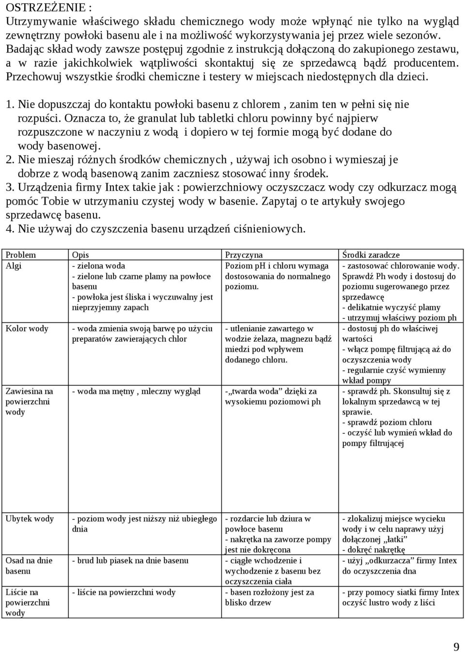 Przechowuj wszystkie środki chemiczne i testery w miejscach niedostępnych dla dzieci. 1. Nie dopuszczaj do kontaktu powłoki basenu z chlorem, zanim ten w pełni się nie rozpuści.