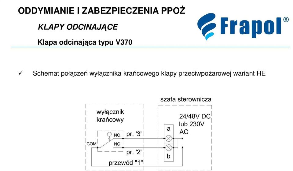 krańcowego klapy