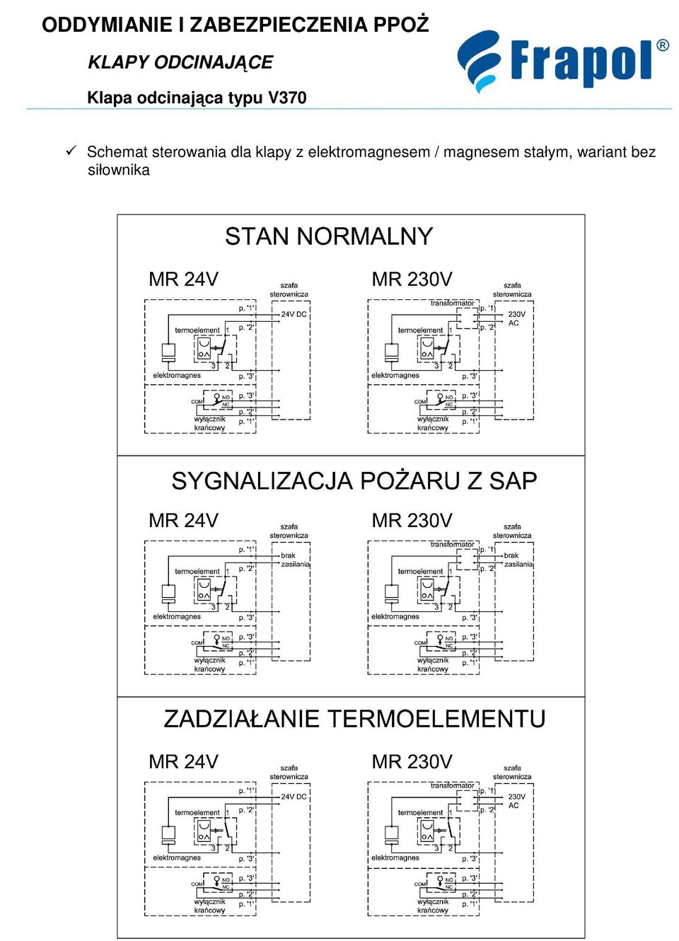 elektromagnesem /