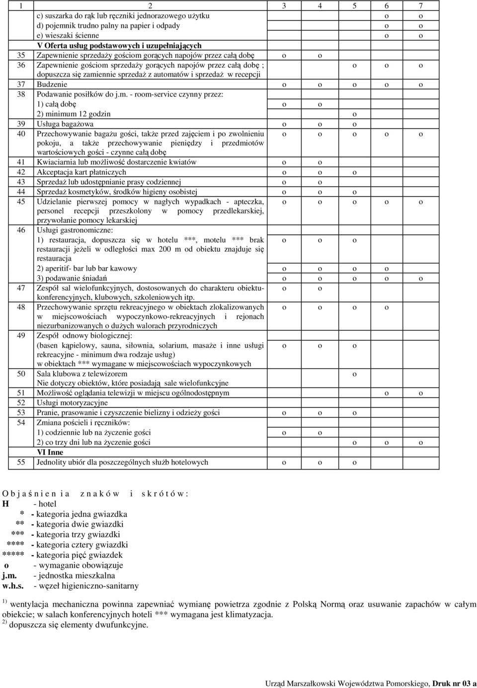 recepcji 37 Budzenie o o 38 Podawanie posiłków do j.m.