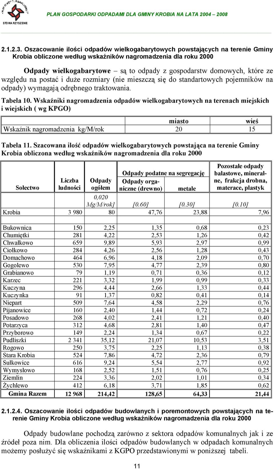 które ze względu na postać i duże rozmiary (nie mieszczą się do standartowych pojemników na odpady) wymagają odrębnego traktowania. Tabela 10.