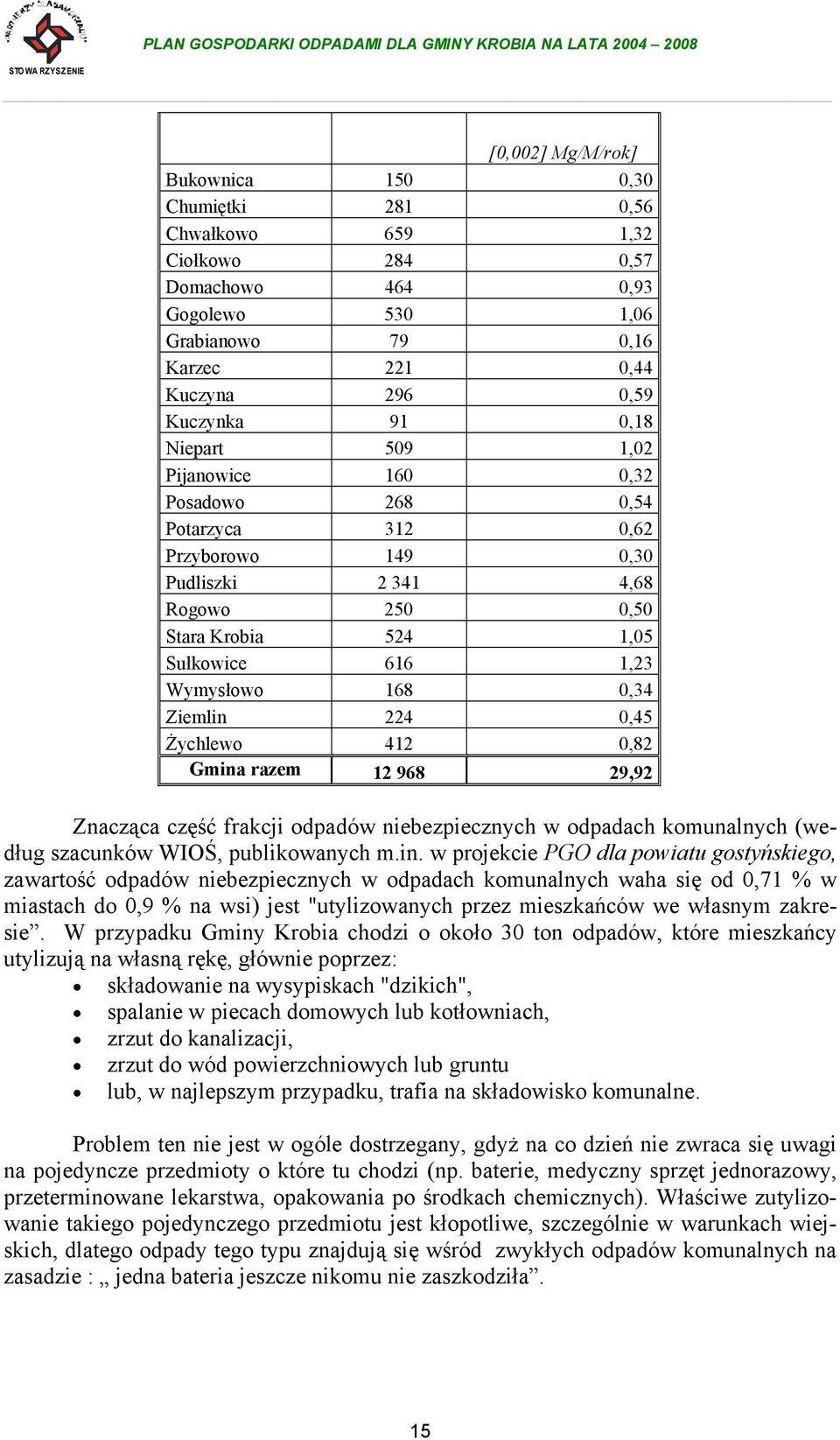 224 0,45 Żychlewo 412 0,82 Gmina