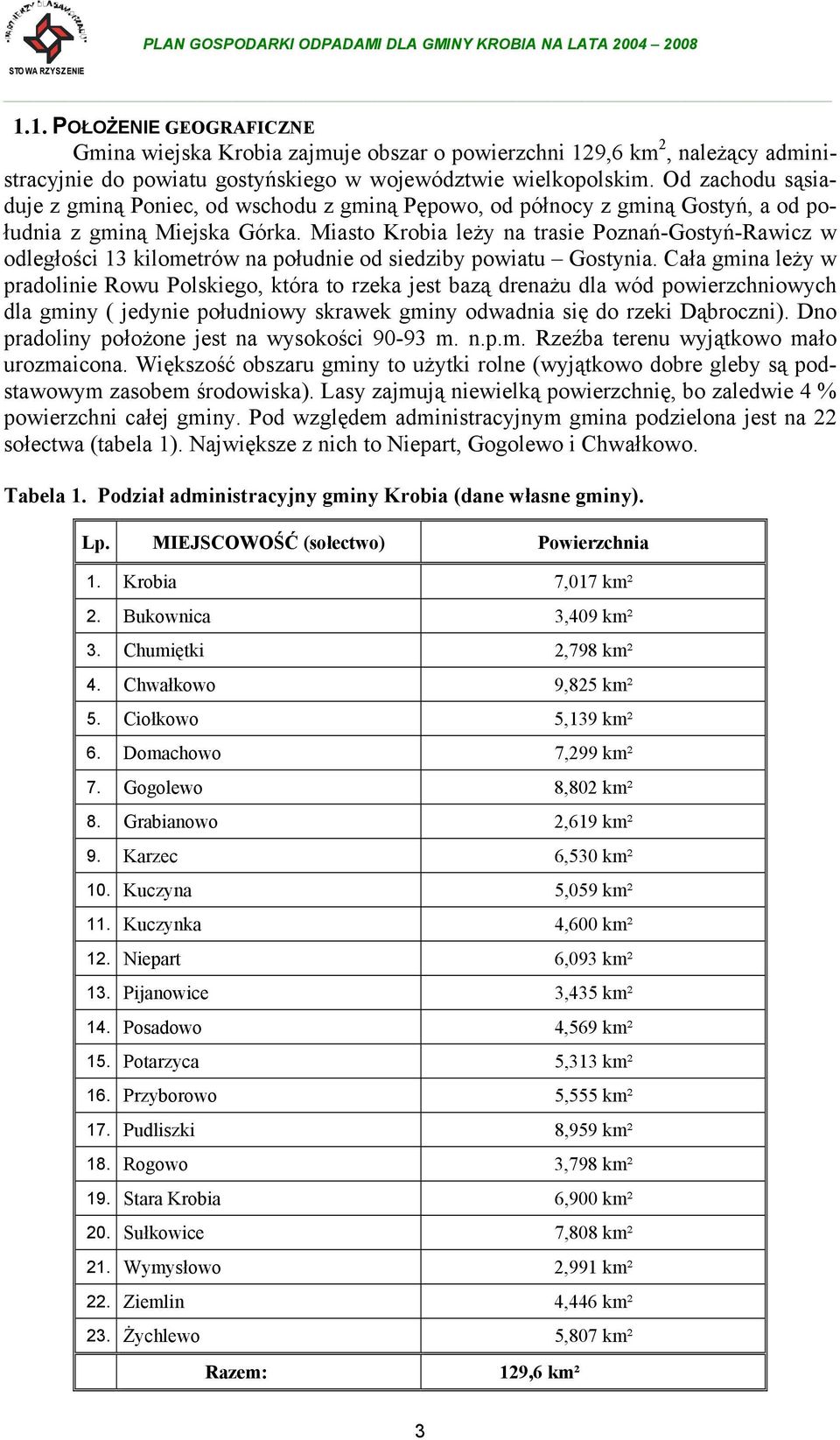 Miasto Krobia leży na trasie Poznań-Gostyń-Rawicz w odległości 13 kilometrów na południe od siedziby powiatu Gostynia.