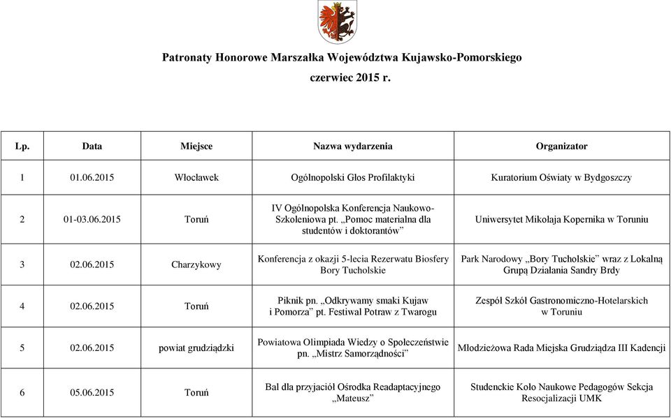 Pomoc materialna dla studentów i doktorantów 3 02.06.