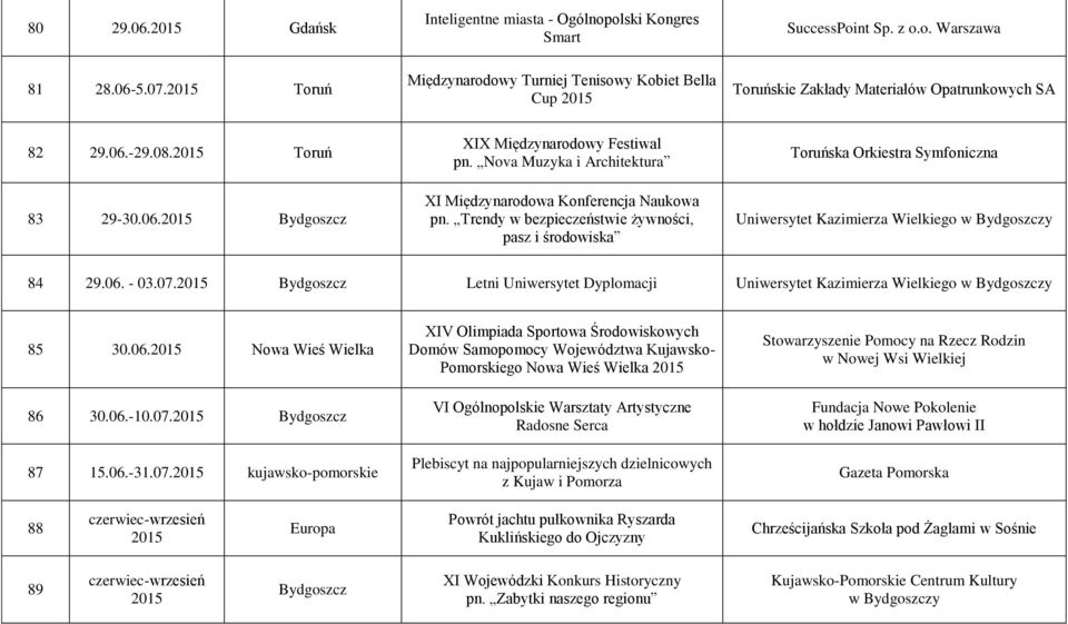 Nova Muzyka i Architektura XI Międzynarodowa Konferencja Naukowa pn.