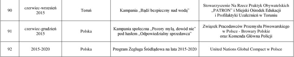 mylą, dowód nie pod hasłem Odpowiedzialny sprzedawca Związek Pracodawców Przemysłu Piwowarskiego w Polsce - Browary Polskie