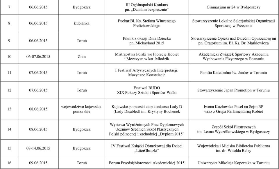 Michayland 2015 Mistrzostwa Polski we Florecie Kobiet i Mężczyzn w kat. Młodzik Stowarzyszenie Opieki nad Dziećmi Opuszczonymi pn. Oratorium im. Bł. Ks. Br.