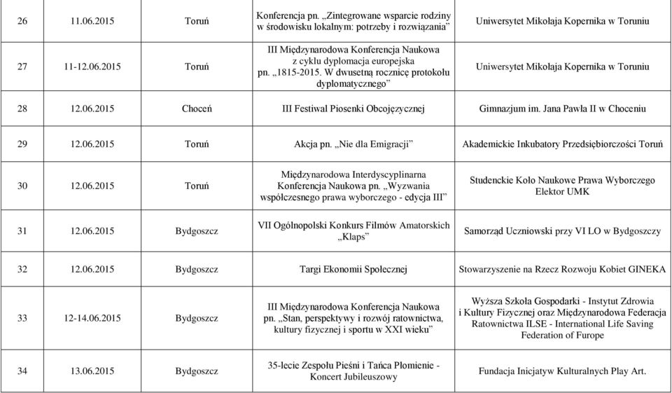 W dwusetną rocznicę protokołu dyplomatycznego 28 12.06.2015 Choceń III Festiwal Piosenki Obcojęzycznej Gimnazjum im. Jana Pawła II w Choceniu 29 12.06.2015 Toruń Akcja pn.
