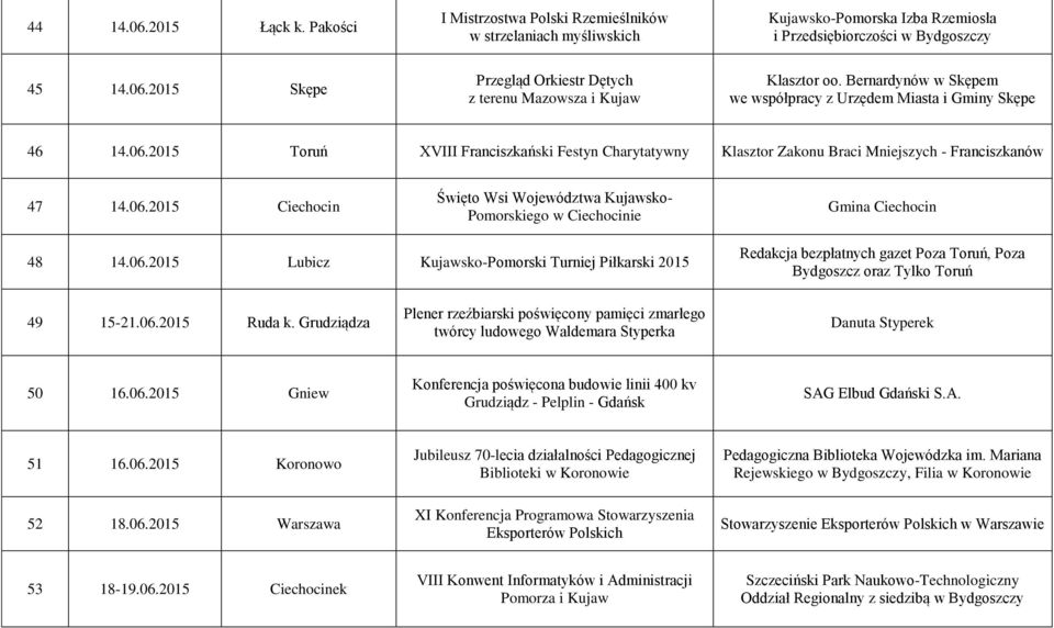 06.2015 Lubicz Kujawsko-Pomorski Turniej Piłkarski 2015 Redakcja bezpłatnych gazet Poza Toruń, Poza Bydgoszcz oraz Tylko Toruń 49 15-21.06.2015 Ruda k.