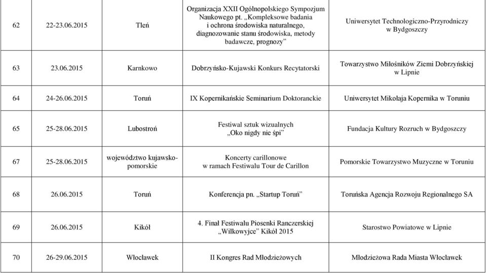 2015 Karnkowo Dobrzyńsko-Kujawski Konkurs Recytatorski Towarzystwo Miłośników Ziemi Dobrzyńskiej w Lipnie 64 24-26.06.