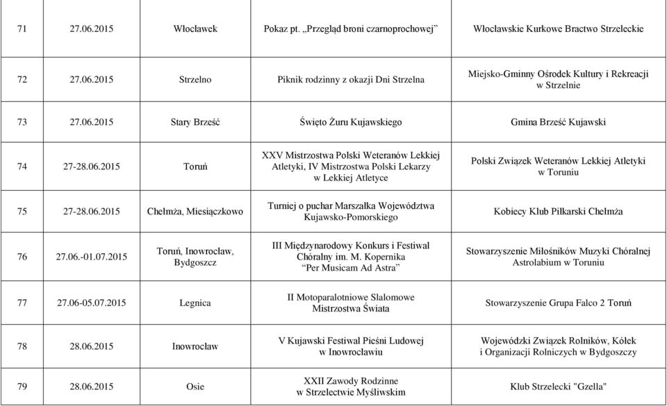06.2015 Chełmża, Miesiączkowo Turniej o puchar Marszałka Województwa Kujawsko-Pomorskiego Kobiecy Klub Piłkarski Chełmża 76 27.06.-01.07.